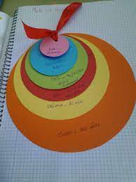 Hago Y Comprendo Dias Semanas Meses Anos El Circulo Del Tiempo Ideas De Colegio Cuadernos Interactivos Actividades Escolares