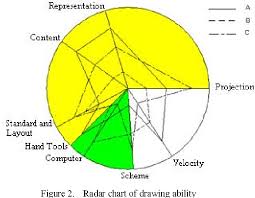 Figure 2 From Evaluation Of Drawing Ability Based On Radar