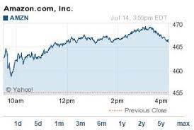 Free shipping on prime eligible orders. Amazon Stock Price Today On Prime Day S Debut Nasdaq Amzn