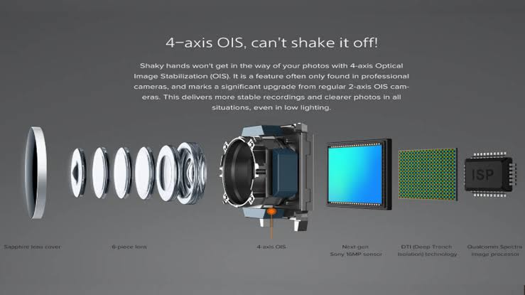 Exploded view of a smartphone camera module showing Optical Image Stabilization (OIS)