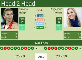 Tennis live now on tv online. H2h Simona Halep Vs Angelique Kerber Eastbourne Preview Odds Prediction Tennis Tonic News Predictions H2h Live Scores Stats
