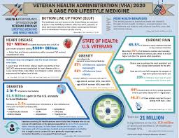 Most global cause awareness days and months stay the same in 2020, as they were in 2019. Diabetes Awareness Month Are You At Risk Evoke Strong Llc