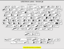 Avery 8366 trueblock file folder labels office depot. Lego Brick Labels Brick Architect