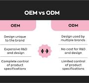 What is OEM vs ODM, and Which Manufacturer to Choose?