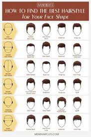 Top 6 diy easy buzz haircut styles for men infographic. 23 Types Of Fade Haircut Ideas Fade Haircut Hair And Beard Styles Haircuts For Men