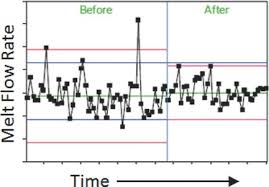 Use Of Online Spectroscopy To Control Polymerization In