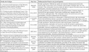 Swelling or a lump around the collarbone or under the arm. Scielo Brasil Experience Of Spouses Of Women With Breast Cancer An Integrative Literature Review Experience Of Spouses Of Women With Breast Cancer An Integrative Literature Review