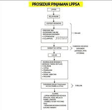 Proses pembelian rumah baru dengan bekas akan berbeda, sebab rumah second dari segi dokumen atau sertifikat belum atas nama sendiri. Property Mileage Beitrage Facebook