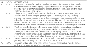 Bagi pekerja, masalah sistem upah ini merupakan masalah yang penting karena menyangkut keberlangsungan dan kesejahteraan hidup mereka. Http Journalarticle Ukm My 766 1 6 0 Pdf