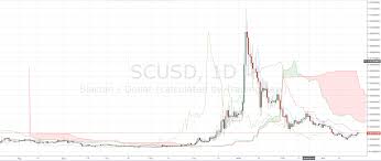 siacoin sees rapid gains sias decentralized cloud