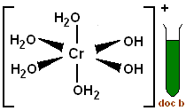We did not find results for: Chromium Transition Metal Chemistry Chromium Iii Cr3 Complex Ions Chromate Vi Cro42 Dichromate Vi Cr2o72 Redox Chemical Reactions Principal 3 6 Oxidation States Ligand Substitution Gce As A2 Ib A Level Inorganic Chemistry Revision Notes