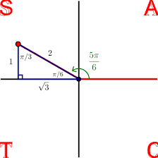 While i conventionally are used to and learned that quadrant i is (+x,+y) and then increment counter clockwise : Trigonometry