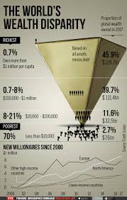 Infographic: World's richest own 86% of global wealth - Times of India