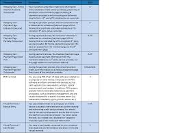 Pci Compliance Guide Frequently Asked Questions Pci Dss Faqs