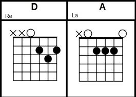 Music video by the mavericks performing dance the night away. Dance The Night Away Chords The Mavericks Beginner Guitar Lesson Easy Songs To Play