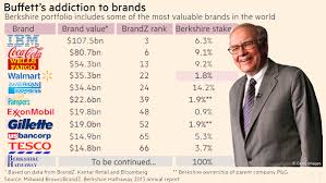 Warren buffett took a huge stake in verizon (vz) stock the most obvious difference between berkshire hathaway's a class and b class shares is the price. Financial Times On Twitter Warren Buffett S Motto Buy Commodities Sell Brands Applies To Berkshire Hathaway Brand Too Http T Co Lluqp91an9 Http T Co Xkoymetzng