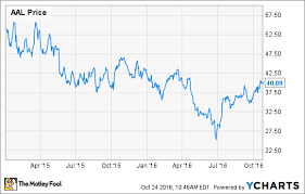 i just sold my american airlines stock heres why the