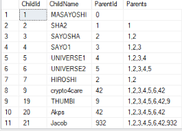 Conversion Of Cte To Temp Table In Sql Server To Get All Possible Parents Stack Overflow