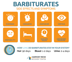 Image result for Barbiturate