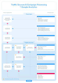 Imgur Google Analytics Google Analytics Report Web Analytics