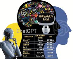 現有生成式AI及功能- 論壇- 今日大公