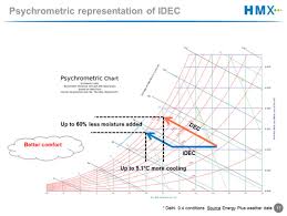 evaporative cooling concept maximum cooling temperature