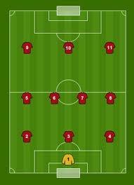 24 likes · 1 talking about this · 405 were here. Op Welke Posities Kan Je Staan In Het Voetbalveld Clubvoetbaldagen