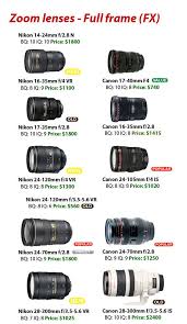 Pin By Monique Mckinney On Photography Nikon Lenses Camera Nikon Photography Lenses