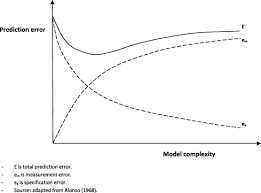 Fuel is wasted by idling vehicles, while productivity many of the key challenges indentified for the development of land public transport services in malaysia enfold around the need to strengthen the regulatory framework. Including Congestion Effects In Urban Road Traffic Co2 Emissions Modelling Do Local Government Authorities Have The Right Options Sciencedirect