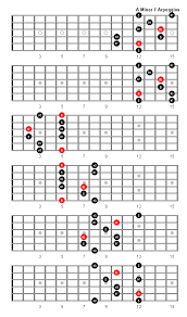A Minor 7 Arpeggio Patterns And Fretboard Diagrams For Guitar