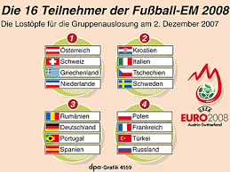 Jedes land hat da seine eigenarten und das ewige extreme hin und her in der stimmung bzgl der em in deutschland ist schon sehr nervig. Fussball Em 2008 Die Lostopfe Fur Die Gruppenauslosung