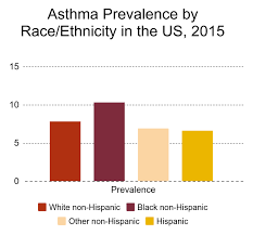May 01, 2020 · difficulty breathing is a common complaint, but most cases are probably caused by muscle knots, respiratory dysfunction, and/or anxiety: Asthma Research And Resources The Collaborative On Health And The Environment