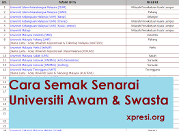 Tempoh program asasi bergantung pada kursus yang ditawarkan, dari program satu tahun (pst) dan program dua tahun (pdt). Senarai Nama Universiti Awam Malaysia