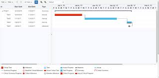 Create An Adf Gantt Chart Programmatically Project Gantt Gantt Chart Chart Gantt