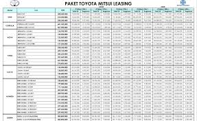 Simulasi kredit, kredit mobil, simulasi budget, mobil bekas, kredit mobil cepat, leasing mobil, pembiayaan mobil, car leasing, cicilan ringan, pinjaman untuk simulasi aktual, silahkan hubungi. Paket Kredit