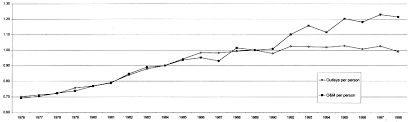 The Readiness Crisis Of The U S Air Force A Review And