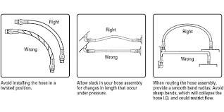 Technical Information And Support Russell Performance Plumbing