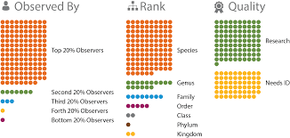 Let S Condense 15 000 000 Observations Down To 150 Dots Inaturalist