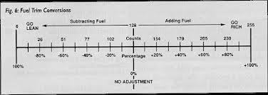 fuel trim a f mixture autotechnotes livejournal