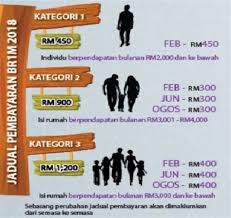 Permohonan baru dan kemaskini br1m 2018. Tarikh Permohonan Brim 2018 Br1m 2019 Kemaskini Br1m 2019 Semak Syarat Dan Kelayakan Memohon Gaolehngunu