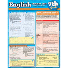 English Common Core 7th Grade Laminated Study Guide