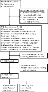 intravenous immunoglobulin for the treatment of autoimmune