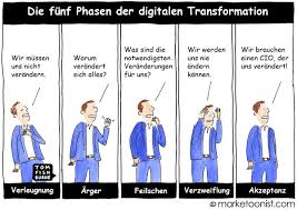 Die Funf Phasen Der Digitalen Transformation Cartoon Digitale Transformation Visualisierung Digitale Revolution