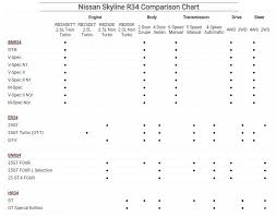 Gtr Registry Com Nissan Skyline R34 Comparison Chart