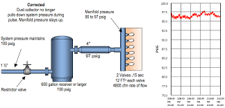 Maximizing Dust Collection System Efficiency Compressed Air Best Practices