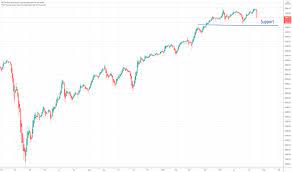Value at the end 37416, change for november 2.18%. Us M8ywtdhehpm