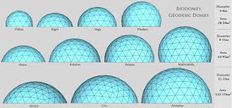 $1805.00 on a total electric 4045 sq ft double dome for one year! Sizes Of Geodesic Dome Homes Dome House