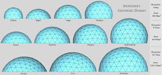 What materials are used to make different types of roof shingles? Sizes Of Geodesic Dome Homes Dome House