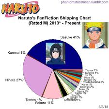 Who is uzumaki kushina in legend of zelda? Inactive Follow Me Phantomstatistician Phantomstatistician Fandom Naruto Character