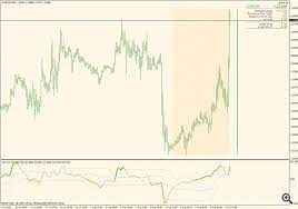 Depending on the slope of the indicator, traders can identify the trends. Convert Mql5 Indicator In Mql4 Language Indices General Mql5 Programming Forum